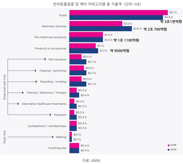 20200515pet_industry_australia2