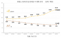 [2020 글로벌 반려동물 시장 5：프랑스] 개보다 2배 많은 고양이