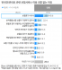 반려동물 양육 힘든 점 1위 `비용`…보험가입 안 하는 이유는 `비싸서`
