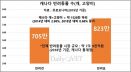 [2020 글로벌 반려동물 시장 6：캐나다] 사료시장 연평균 4％ 성장