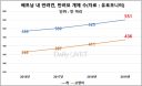 [2020 글로벌 반려동물 시장 7：베트남] 베트남도 펫코노미 시대