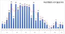 연천·화천서 멧돼지 아프리카돼지열병 신규 7건 추가