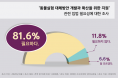 동물실험 대체방안 지원 여론조사 `대안 지원 입법 필요해` 80%