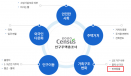 반려동물 수 정확히 알게 될까…인구주택총조사에 `반려동물 항목` 포함