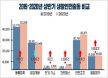 119 생활안전출동 건수 1위는 동물포획…상반기에만 4만 3천여건