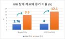 수치로 확인된 반려동물 건강검진의 중요성