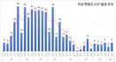 국내 멧돼지 아프리카돼지열병 양성 누적 700건 기록