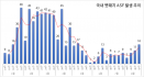 춘천서 아프리카돼지열병 멧돼지 첫 발견‥양성 소폭 증가세