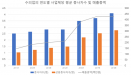 [기고] 동물병원 외형은 성장하나 영업이익률은 나빠지고 있다