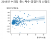 [기고] 상위 10％ 동물병원 연매출 13.5억원，영업익 1.6억원