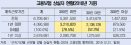 경총 ˝1개월 근무해도 퇴직금 법안 반대˝ 동물병원도 관심 가져야