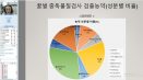 온라인 꿀벌질병 진단 교육 진행…허주행 수의사 등 발표
