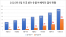 `반려견 빈혈` 바베시아 감염 급증세‥10월 내내 피크 우려