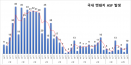 멧돼지 아프리카돼지열병 10건 추가‥10월 최고치