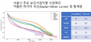 [기고] 동물병원 생존율，병원·약국·치과·한의원과 비교