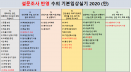수의사라면 할 줄 알아야 할 임상실기 54개 항목 선정