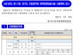 경기도，수의연구사 1명·수의주사보 39명 채용