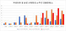 예년보다 더 심한 야생조류 고병원성 AI 확산