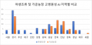 야생조류 고병원성 AI 검출, 예년의 2배‥발생 위험 여전