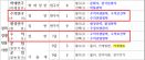 광주·대구·충북，수의사 공무원 채용