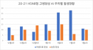 이천, 충주, 영암, 괴산서 고병원성 AI 잇따라