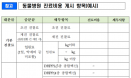 동물병원 진료비 수의사법 개정안, 4월 논의 가능성 높다