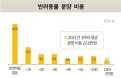 반려동물 보호자 절반 ˝분양비 1원도 안 냈습니다˝