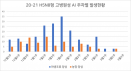 소강 상태 접어든 고병원성 AI, 야생조류서 미검출