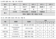 동물 진료비 수의사법 개정을 둘러싼 표준, 표준, 표준
