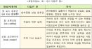 국립국어원 ˝펫로스증후군 대신 우리말 `반려동물 상실 증후군`으로˝