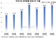 반려동물 양육 638만 가구 1530만명…개 602만·고양이 258만 마리