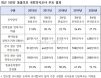 국민 10명 중 9명 ˝반려동물 소유자 의무교육 시행해야˝