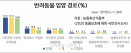 반려동물 입양경로 1위 `지인에게 받음`，월평균 양육비용 11.7만원