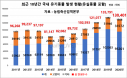 2020년 유기동물 13만 마리 발생…6년 만에 감소