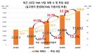 길고양이 TNR 사업 투입 세금 역대 최초로 연간 100억원 돌파
