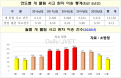 최근 5년간 119가 이송한 개물림 사고 환자 1만 1천여명…하루 평균 6명