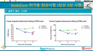 신약 제다큐어, 개 CDS 증상 개선 효과‥CDS 환자 진단율 높여야