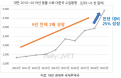 [2021 글로벌 반려동물 시장③] 개·고양이 230만 마리 `대만`
