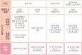 [표] 국내 현실에 맞는 고양이 기초 예방접종 스케줄