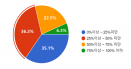 동물병원 71% `내원 반려견 동물등록 비율, 절반 못 미쳐`