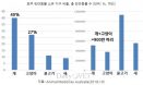 [2021 글로벌 반려동물 시장④] 전 세계에서 반려동물 양육비율 가장 높은 `호주`