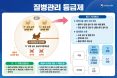 산란계 질병관리등급제 시범 운영‥예방적 살처분 제외 선택권 부여