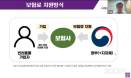 정부가 지원하는 반려동물 진료보험, 법안 발의 초읽기