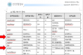 [기고] 개인정보가 아니라 이런 데이터를 보고 싶다 : 양이삭