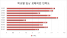 [수의학 A to Z] School：소동물 임상실습 [2부] 임상 로테이션