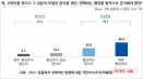 국민 10명 중 8명 “개·고양이의 식용 목적 도살과 판매, 법으로 금지해야”