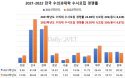 2022년도 전국 수의과대학 수시모집 경쟁률 29.92대1