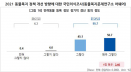 “등록정보 갱신 안 돼서…”  마이크로칩 있는데도 보호자 못 찾았다