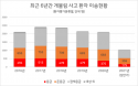 맹성규 의원 `개물림 사고 매해 2천명 넘는데‥입마개 단속 단 7건`