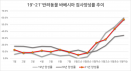 가을 불청객 반려견 바베시아 ‘주의보’, 9월 들어 급증